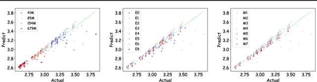 Figure 1 for Scaling Laws for Floating Point Quantization Training