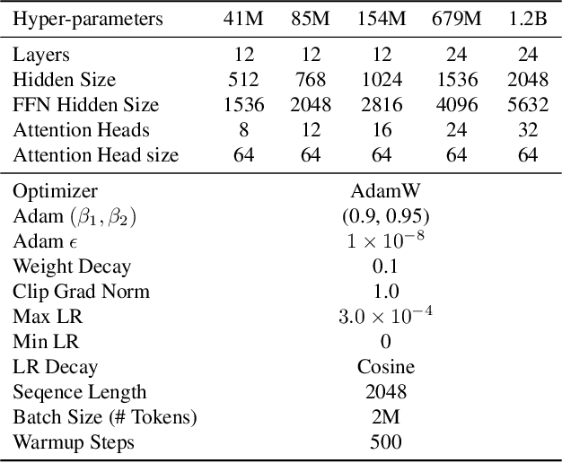 Figure 2 for Scaling Laws for Floating Point Quantization Training