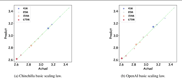 Figure 3 for Scaling Laws for Floating Point Quantization Training