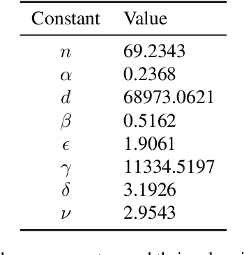 Figure 4 for Scaling Laws for Floating Point Quantization Training