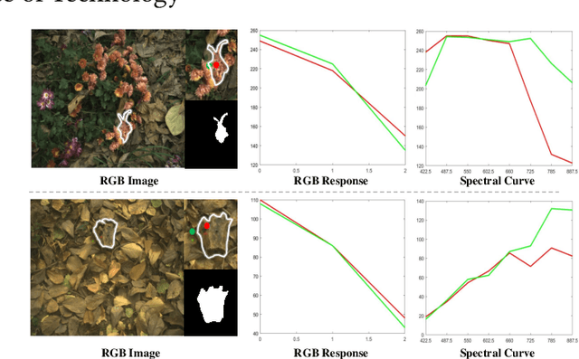 Figure 1 for MCOD: The First Challenging Benchmark for Multispectral Camouflaged Object Detection