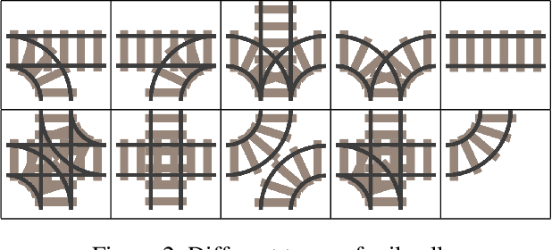 Figure 3 for Multi-Agent Path Finding via Tree LSTM