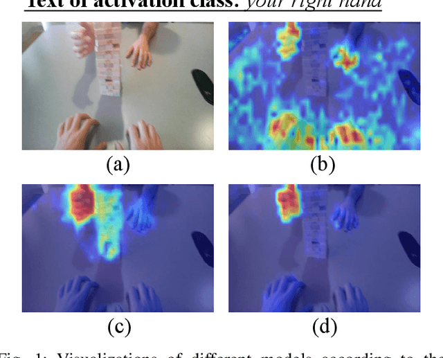 Figure 1 for Cognition Transferring and Decoupling for Text-supervised Egocentric Semantic Segmentation