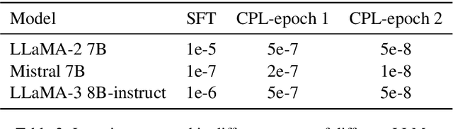 Figure 4 for Towards Self-Improvement of LLMs via MCTS: Leveraging Stepwise Knowledge with Curriculum Preference Learning