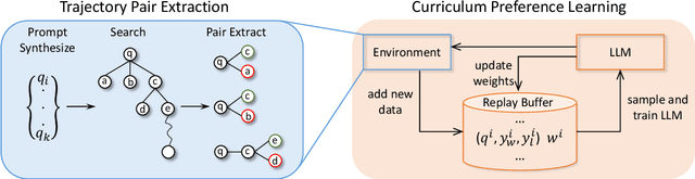 Figure 1 for Towards Self-Improvement of LLMs via MCTS: Leveraging Stepwise Knowledge with Curriculum Preference Learning