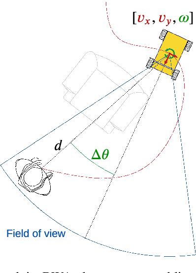 Figure 1 for RL-DWA Omnidirectional Motion Planning for Person Following in Domestic Assistance and Monitoring