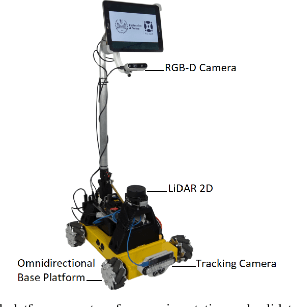 Figure 3 for RL-DWA Omnidirectional Motion Planning for Person Following in Domestic Assistance and Monitoring