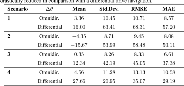 Figure 2 for RL-DWA Omnidirectional Motion Planning for Person Following in Domestic Assistance and Monitoring