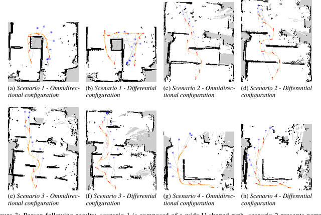 Figure 4 for RL-DWA Omnidirectional Motion Planning for Person Following in Domestic Assistance and Monitoring