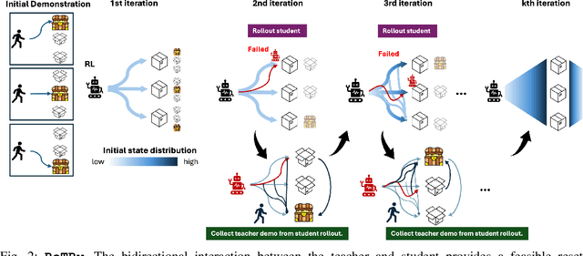 Figure 2 for Distilling Realizable Students from Unrealizable Teachers