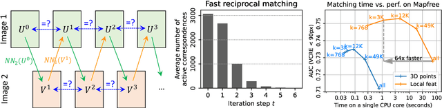 Figure 4 for Grounding Image Matching in 3D with MASt3R