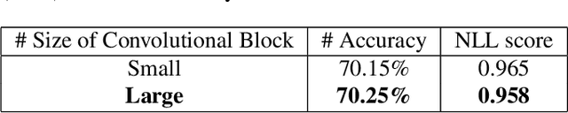 Figure 4 for Conformer LLMs -- Convolution Augmented Large Language Models