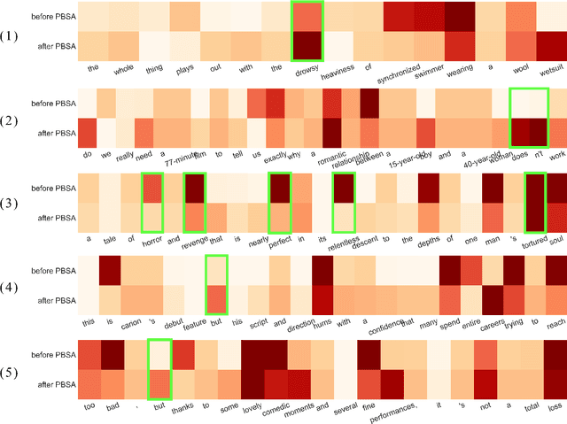 Figure 3 for Perturbation-based Self-supervised Attention for Attention Bias in Text Classification