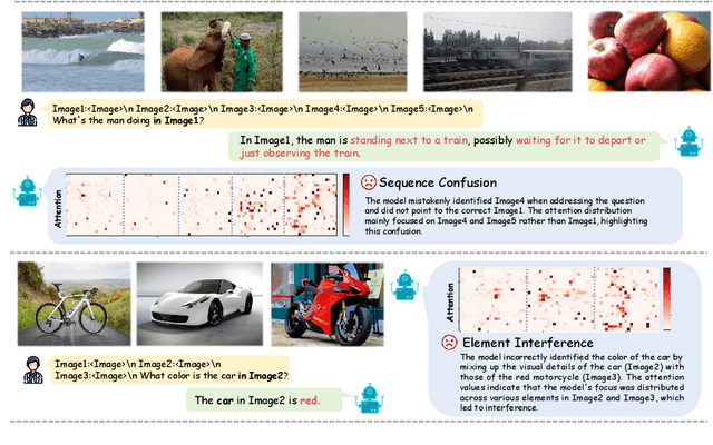 Figure 3 for MIA-DPO: Multi-Image Augmented Direct Preference Optimization For Large Vision-Language Models