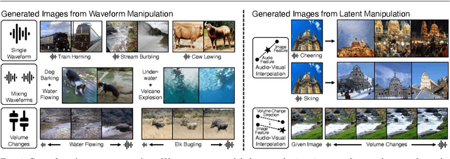 Figure 1 for Sound2Vision: Generating Diverse Visuals from Audio through Cross-Modal Latent Alignment