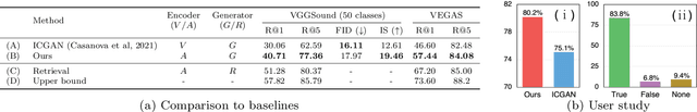 Figure 2 for Sound2Vision: Generating Diverse Visuals from Audio through Cross-Modal Latent Alignment