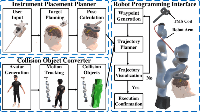 Figure 1 for On the Fly Robotic-Assisted Medical Instrument Planning and Execution Using Mixed Reality