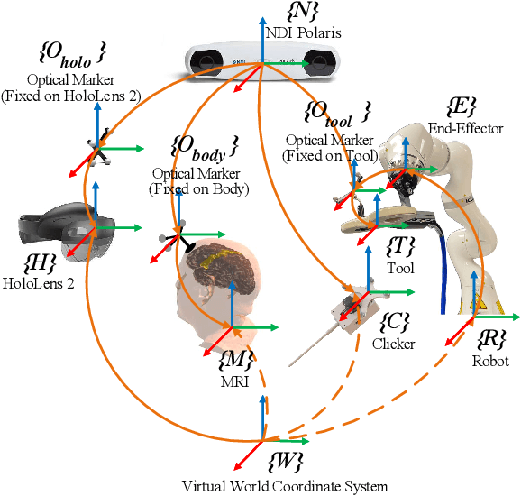 Figure 2 for On the Fly Robotic-Assisted Medical Instrument Planning and Execution Using Mixed Reality