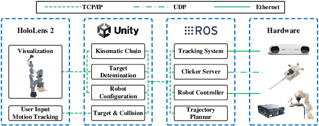 Figure 3 for On the Fly Robotic-Assisted Medical Instrument Planning and Execution Using Mixed Reality