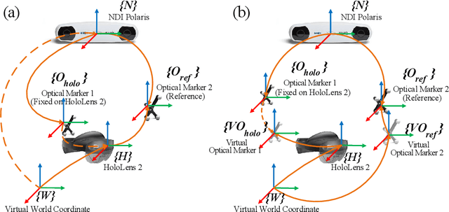 Figure 4 for On the Fly Robotic-Assisted Medical Instrument Planning and Execution Using Mixed Reality