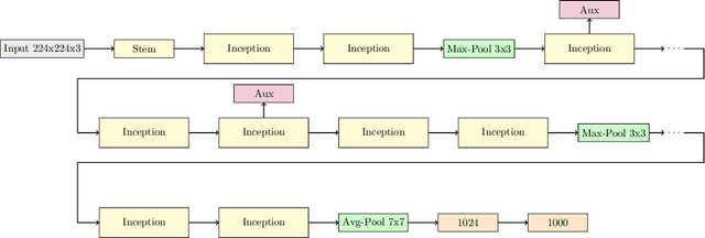 Figure 2 for Side-Channel Analysis of OpenVINO-based Neural Network Models