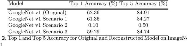 Figure 3 for Side-Channel Analysis of OpenVINO-based Neural Network Models