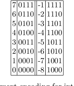 Figure 1 for Side-Channel Analysis of OpenVINO-based Neural Network Models