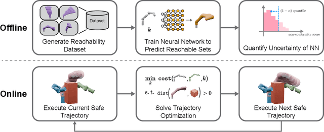 Figure 2 for Conformalized Reachable Sets for Obstacle Avoidance With Spheres