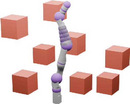 Figure 3 for Conformalized Reachable Sets for Obstacle Avoidance With Spheres