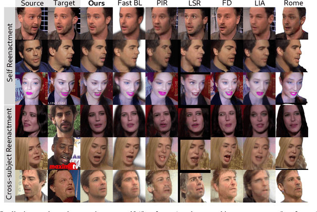 Figure 4 for HyperReenact: One-Shot Reenactment via Jointly Learning to Refine and Retarget Faces