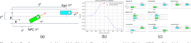 Figure 3 for CRASH: Challenging Reinforcement-Learning Based Adversarial Scenarios For Safety Hardening