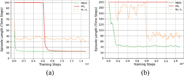 Figure 2 for Blockchain-assisted Demonstration Cloning for Multi-Agent Deep Reinforcement Learning