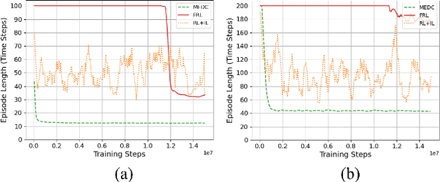 Figure 3 for Blockchain-assisted Demonstration Cloning for Multi-Agent Deep Reinforcement Learning