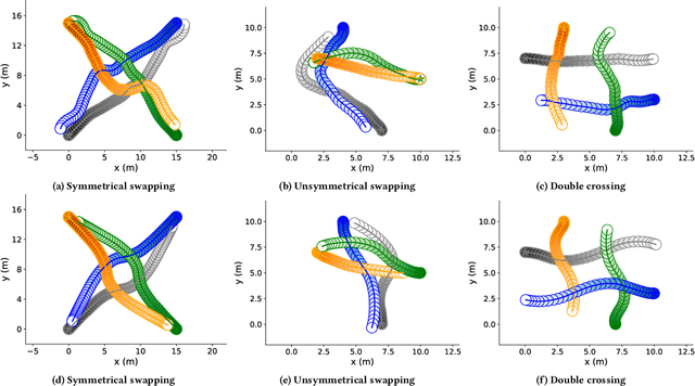 Figure 3 for Predictability Awareness for Efficient and Robust Multi-Agent Coordination