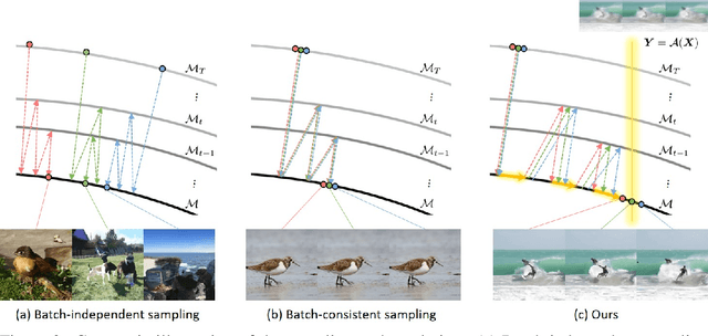 Figure 2 for Solving Video Inverse Problems Using Image Diffusion Models