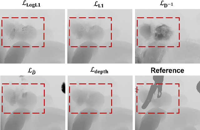 Figure 4 for SurgicalGS: Dynamic 3D Gaussian Splatting for Accurate Robotic-Assisted Surgical Scene Reconstruction