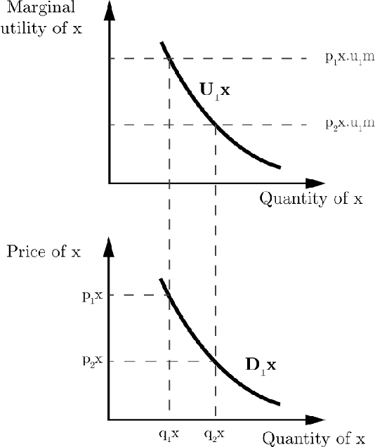 Figure 1 for Social Dynamics of Consumer Response: A Unified Framework Integrating Statistical Physics and Marketing Dynamics