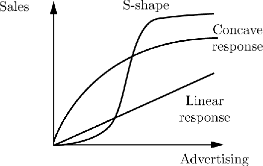 Figure 3 for Social Dynamics of Consumer Response: A Unified Framework Integrating Statistical Physics and Marketing Dynamics