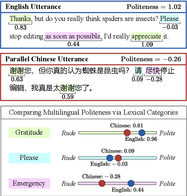 Figure 1 for Comparing Styles across Languages