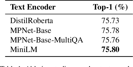 Figure 2 for Unlocking Open-Set Language Accessibility in Vision Models