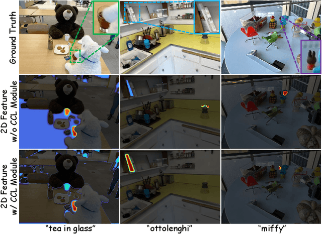 Figure 4 for CCL-LGS: Contrastive Codebook Learning for 3D Language Gaussian Splatting