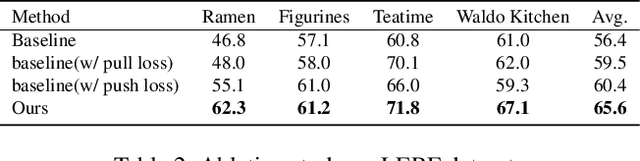 Figure 3 for CCL-LGS: Contrastive Codebook Learning for 3D Language Gaussian Splatting