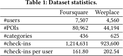 Figure 2 for Physical Trajectory Inference Attack and Defense in Decentralized POI Recommendation