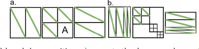 Figure 1 for Solving the inverse problem of microscopy deconvolution with a residual Beylkin-Coifman-Rokhlin neural network