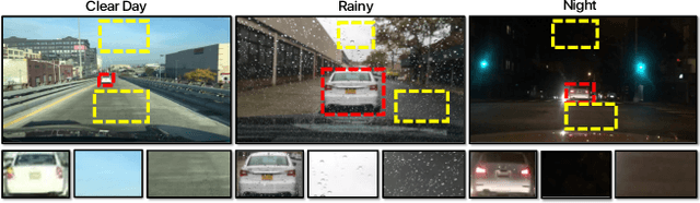 Figure 1 for Addressing Source Scale Bias via Image Warping for Domain Adaptation