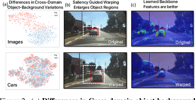 Figure 3 for Addressing Source Scale Bias via Image Warping for Domain Adaptation