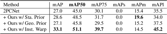 Figure 2 for Addressing Source Scale Bias via Image Warping for Domain Adaptation