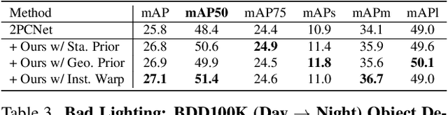 Figure 4 for Addressing Source Scale Bias via Image Warping for Domain Adaptation