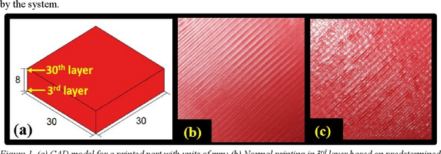 Figure 1 for Reinforcement Learning-based Defect Mitigation for Quality Assurance of Additive Manufacturing