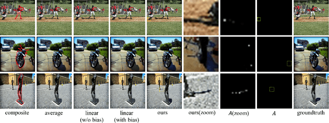 Figure 3 for RdSOBA: Rendered Shadow-Object Association Dataset